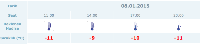 ankara-saatlik-hava-durumu-8-ocak.jpg