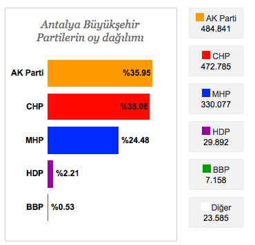antalya-seçim-sonuçlari.jpg
