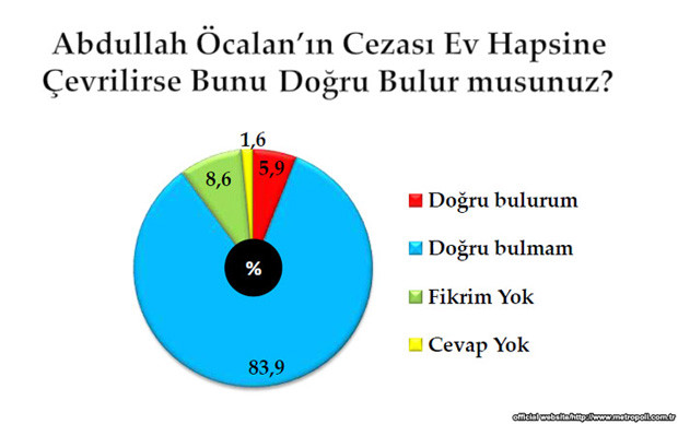 apo,-i̇mrali.jpg