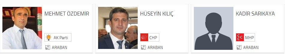 Gaziantep Araban Belediye Başkan adayları;