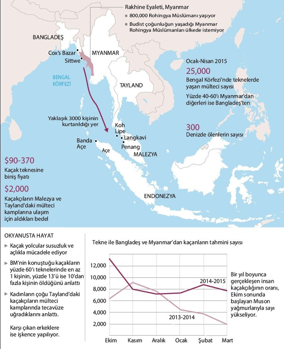 arakan-muslumanlar-olumu-bekliyor.jpg