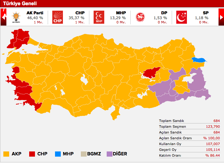 artvin-akp-milletvekilleri-seçim-sonuçlari.jpg