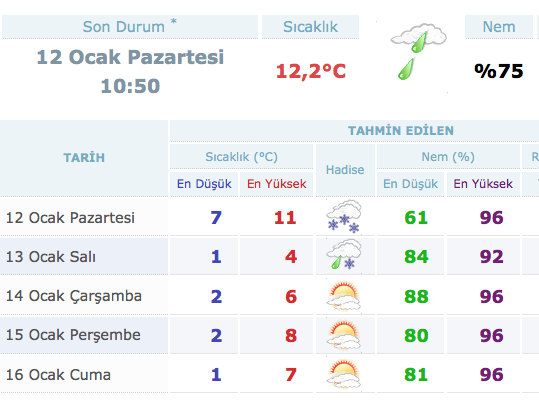 balikesir-hava-durumu-5-günlük.jpg