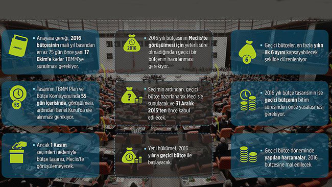 bütçe.jpg