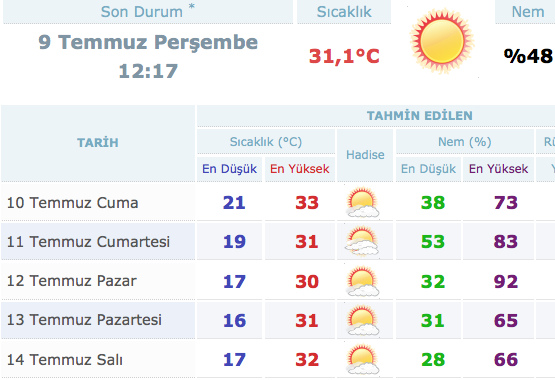bursa-hava-durumu-5-günlük.jpg