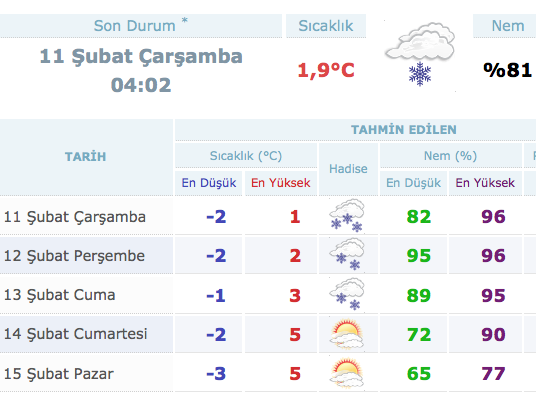 bursa-hava-durumu-okullar-tatil-mi.20150211084346.jpg