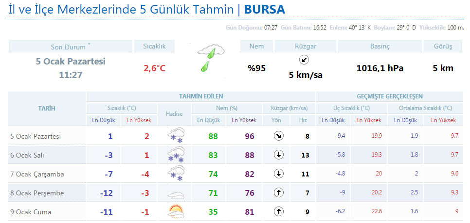 bursa-hava-durumu-okullar-tatil-mi.jpg