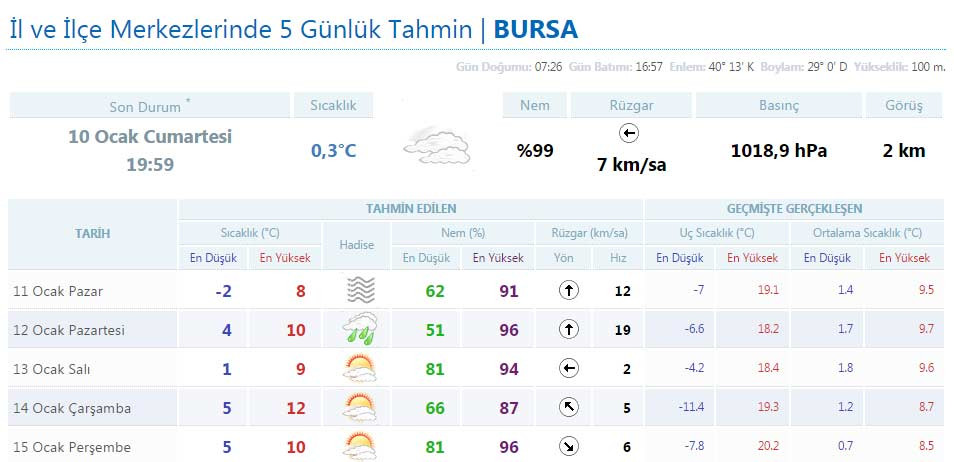 bursa-hava-durumu-yarin-sis-var.jpg