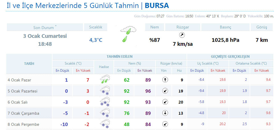 bursa-hava-durumu.jpg