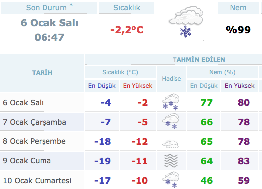 çankiri-5-günlük-hava-durumu.jpg