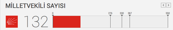 chp-milletvekili-dağilimi-oy-sonuçlari.jpg