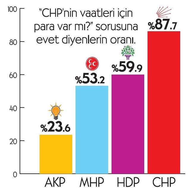 chp-son-secim-anketi.jpg