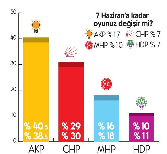 chp-son-secim-anketi2.jpg