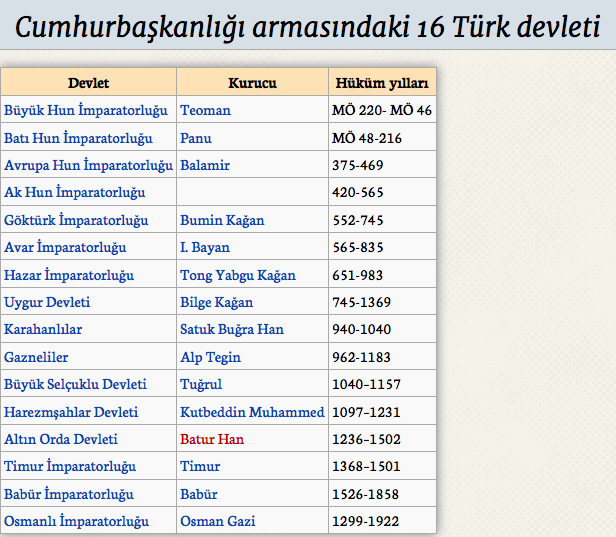 cumhurbaşkanliği-forsundaki-16-türk-devleti.jpg