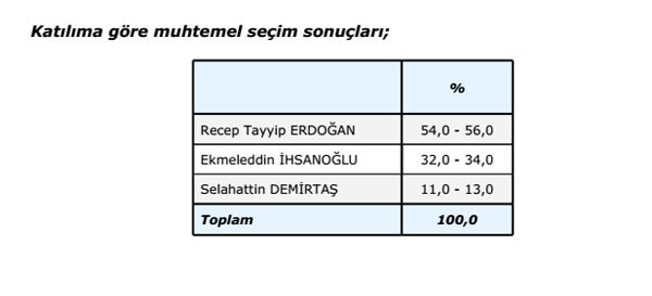 cumhurbaşkanliği-seçim-sonuçlari-adil-gür-en-son-anket.jpg