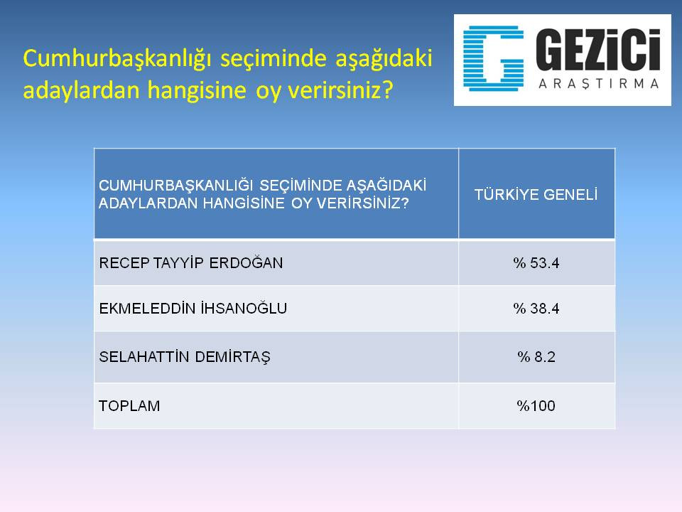 cumhurbaşkanliği-seçimi-sonucu-anket.jpg