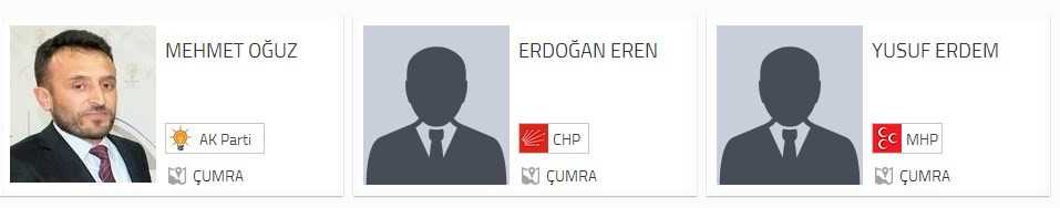 KONYA SEÇİM SONUÇLARI