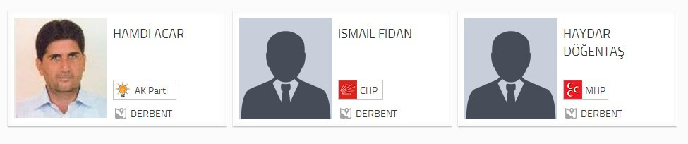 KONYA SEÇİM SONUÇLARI - 2014 YEREL SEÇİMLERİ