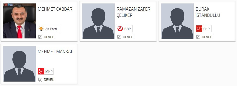  Develi Belediye Başkan adayları