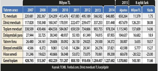 dolar-kuru-tarihi-zirvede-çeyrek-altin-fiyatlari-ne-kadar-oldu.20150907093318.png