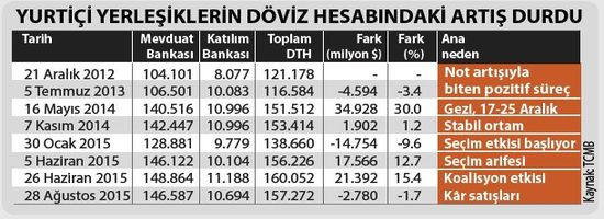 dolar-kuru-tarihi-zirvede-çeyrek-altin-fiyatlari-ne-kadar-oldu.20150907093405.png