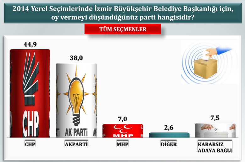 orc izmir anket sonuç.png