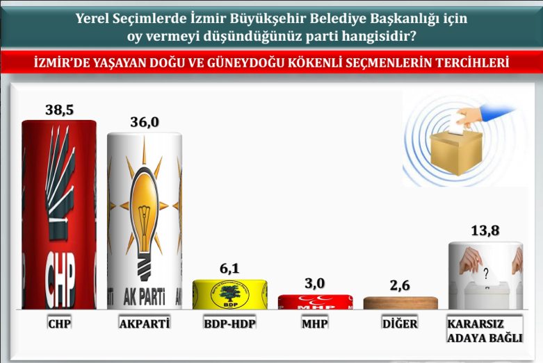 orc izmir seçim anket.png