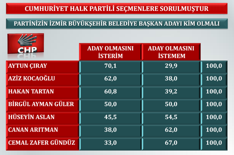 orc izmir anket sonuç.png