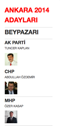 ankara beypazarı yerel seçim belediye başkan adayları 2014.png