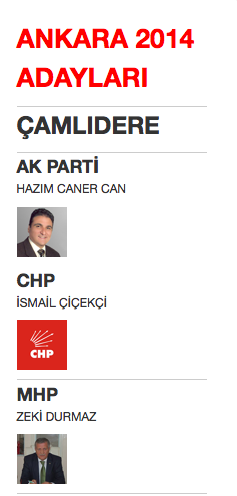 ankara çamlıdere yerel seçim belediye başkan adayları 2014.png