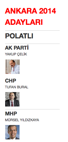 ankara polatlı yerel seçim belediye başkan adayları 2014.png