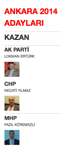 ankara kazan yerel seçim belediye başkan adayları 2014.png