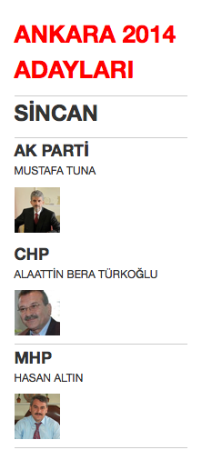 ankara sincan yerel seçim belediye başkan adayları 2014.png
