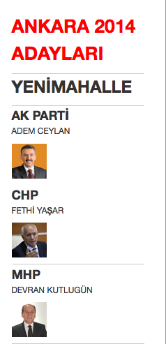 ankara yenimahalle yerel seçim belediye başkan adayları 2014.png
