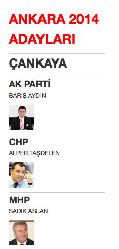 ankara çankaya yerel seçim belediye başkan adayları 2014.png