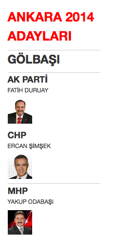 ankara gölbaşı yerel seçim belediye başkan adayları 2014.png