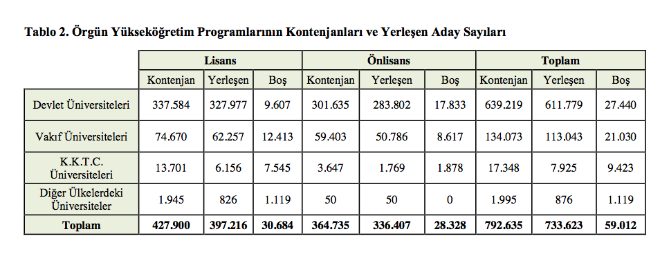 üniversite tercih sonuçları kontenjanlar ve üniversite yerleştirme sonuçları.png