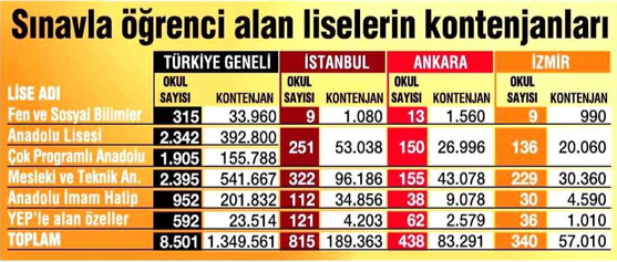 lise tercih robotu lise tercih kontenjanları lise teog tercih.png