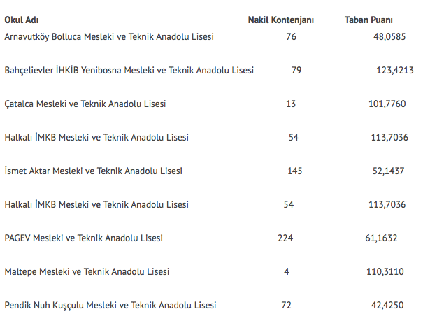 lise nakil boş kontenjanı olan okullar lise nakil başvuru.png