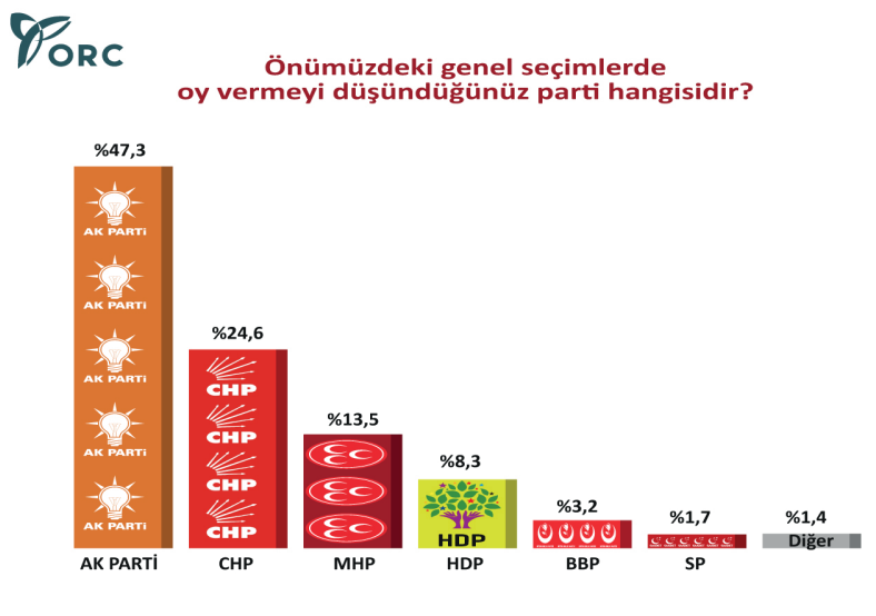 genel seçim anket sonuçları .png