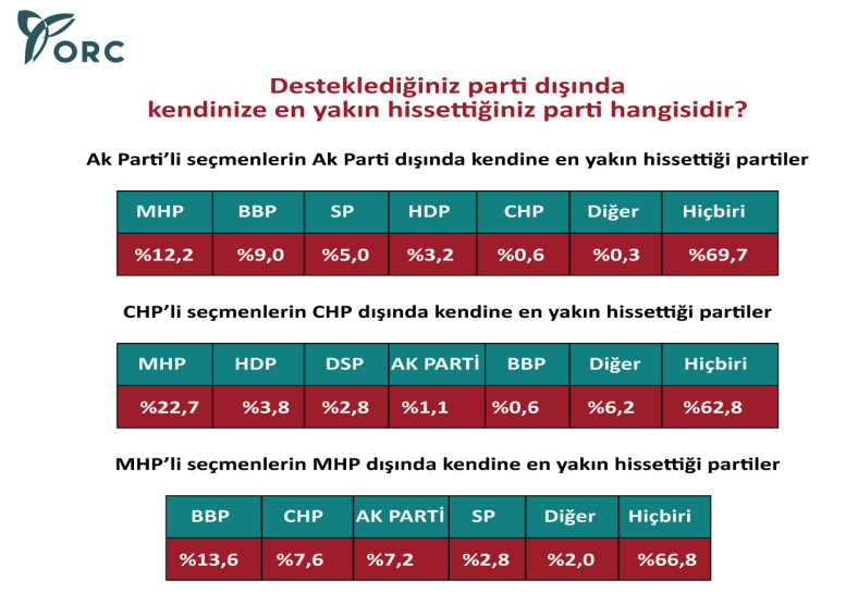 genel seçim anket sonuçları.png