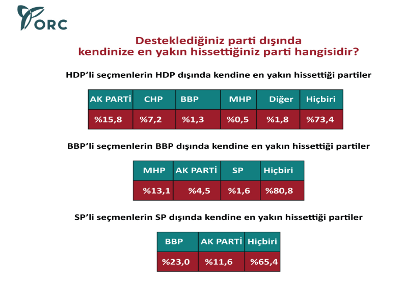 genel seçim anket sonuçları.png