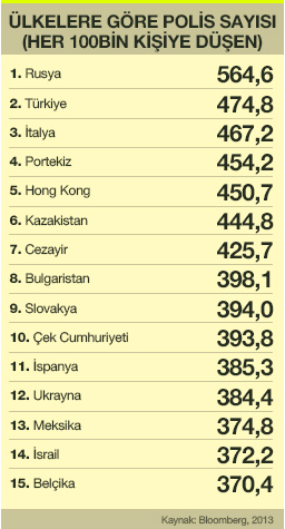 hangi ülkede kaç polis var.jpg