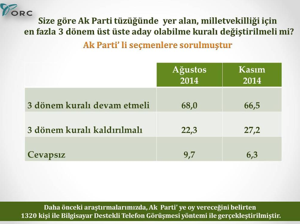 orc genel seçim anket sonuçları ak parti 3 dönem kuralı.jpg