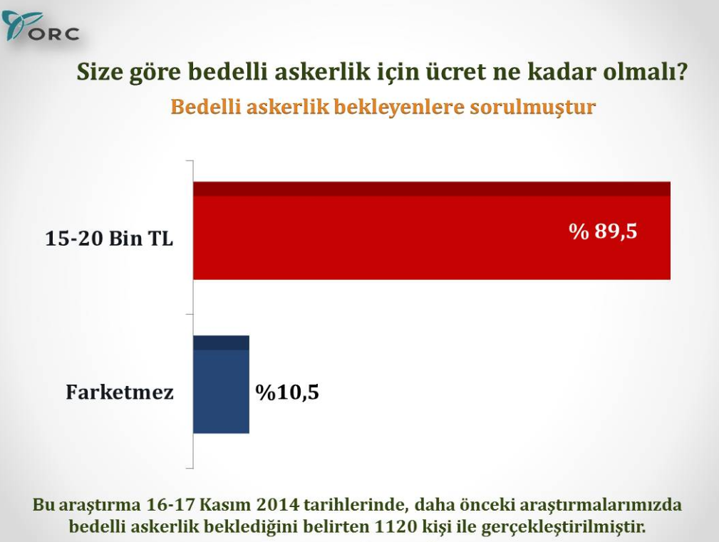 orc bedelli askerlik anketi sonuçları.jpg