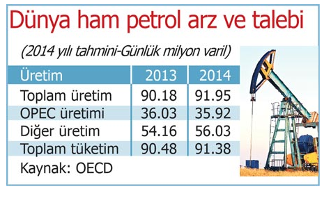petrol fiyatları neden ucuzluyor milliyet yazarı güngör uras yazdı.jpg
