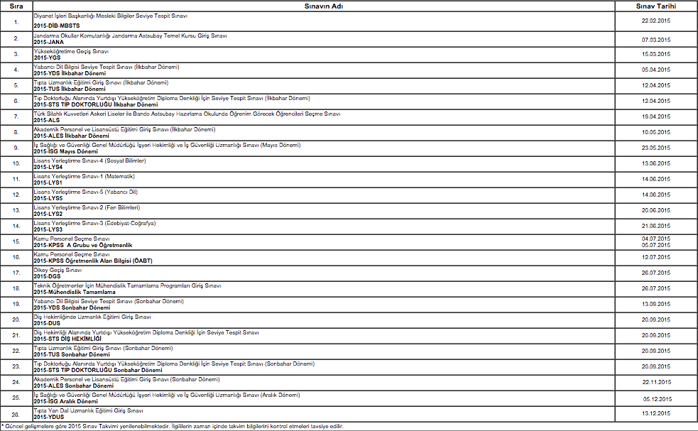 ösym 2015 sınav takvimi KPSS 2015 ne zaman.jpg