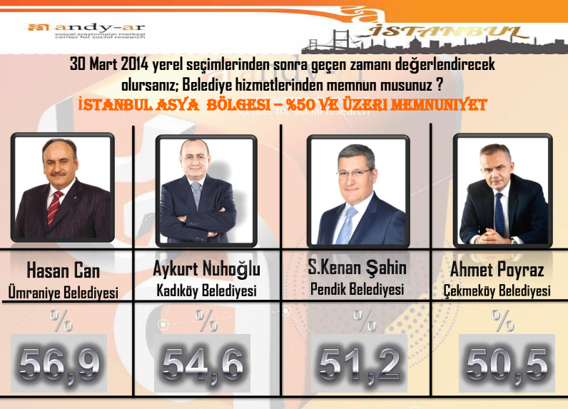 andy-ar istabul anadolu yakası anket sonuçları.jpg