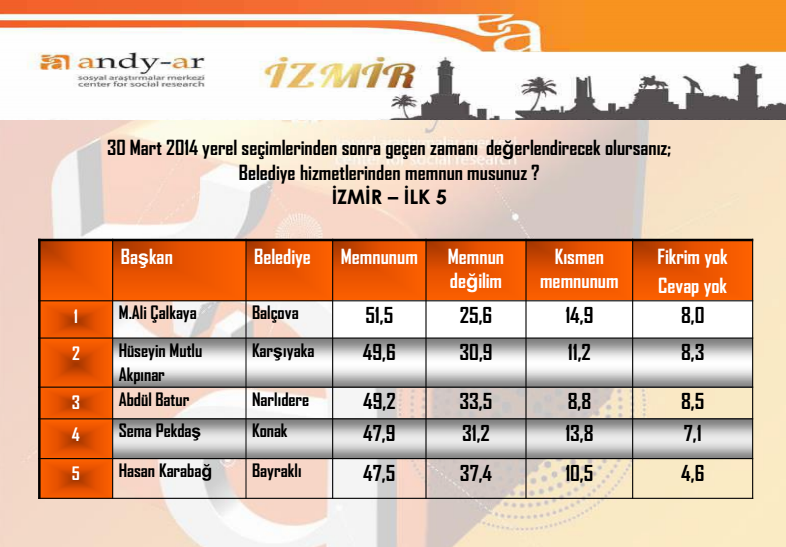 andy-ar izmir anket sonuçları.jpg