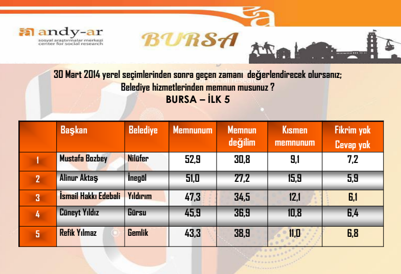 andy-ar bursa anket sonuçları.jpg
